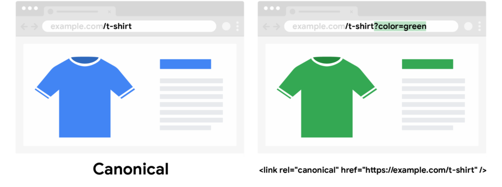 google canonical tag example