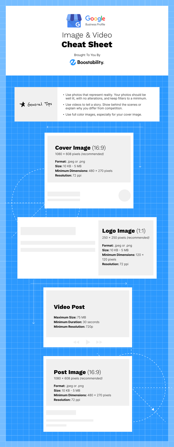 google my business image video size cheat sheet