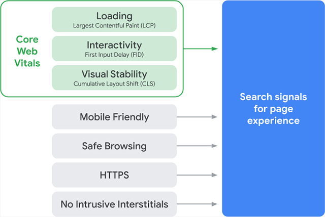 original page experience update ranking factors