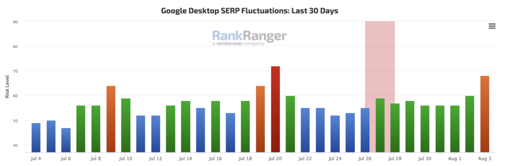 Rank Ranger Product Reviews Update