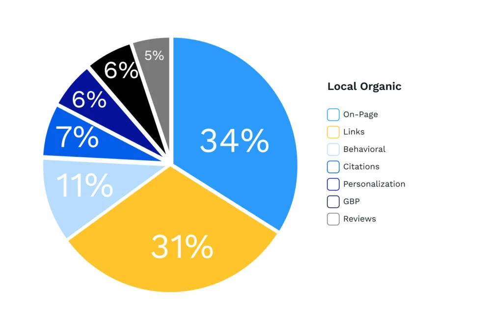 Local-Organic-SERP-Rankings-e1655998312237